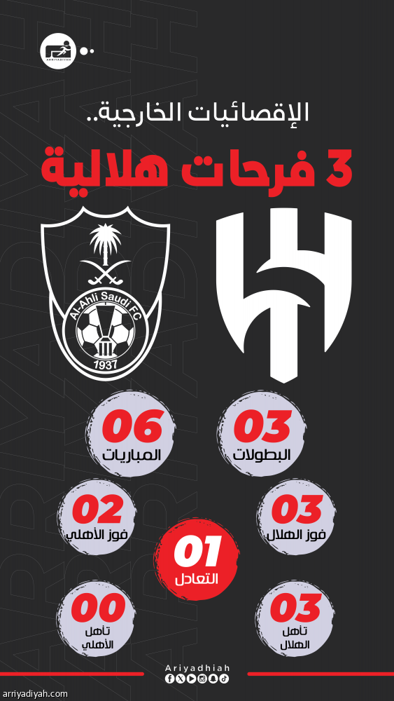 خارجيا.. 6 مواجهات إقصائية تجمع الهلال والأهلي