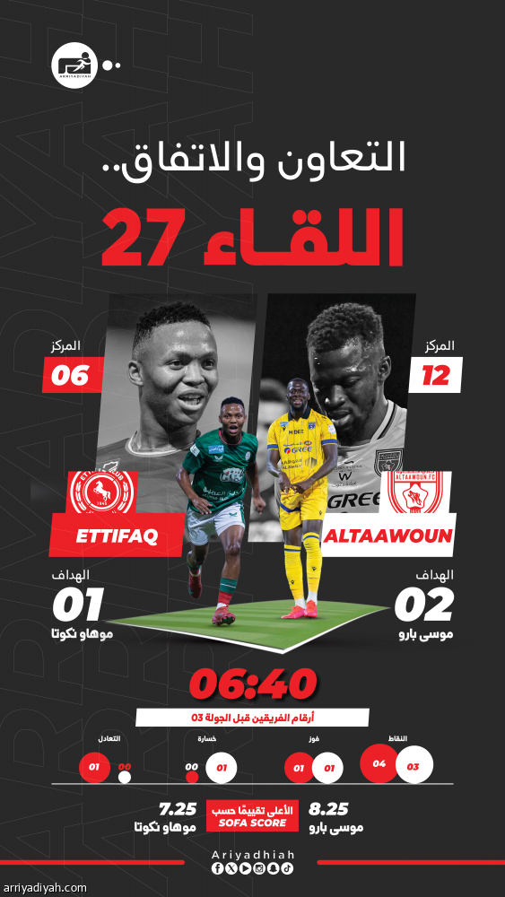 التعاون والاتفاق.. مواجهة فض الشراكة