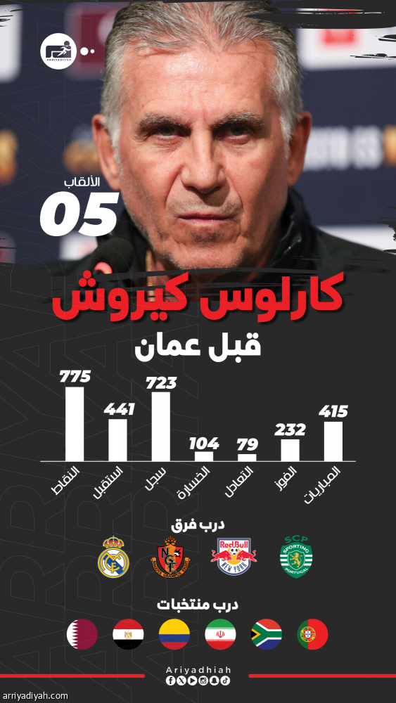 منافس الأخضر المحتمل.. عُمان تستعين بكيروش في الملحق