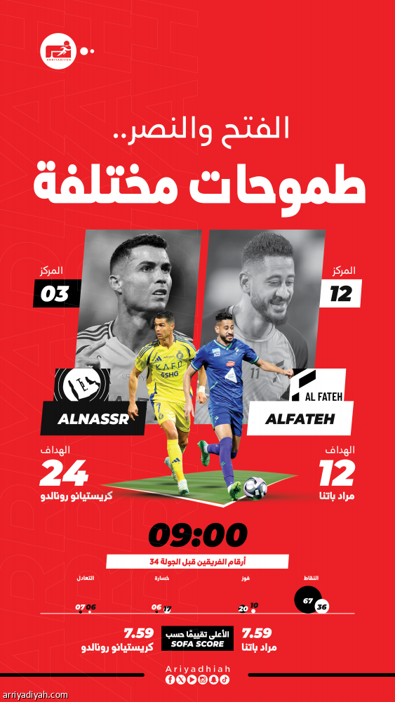 الفتح يهدد طموحات النصر