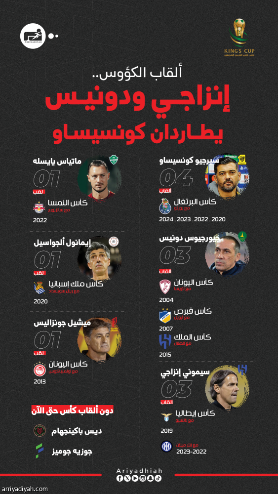 كأس الملك.. كونسيساو يتصدر بـ4 ألقاب