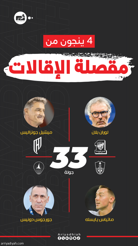 المدربون.. 4 صامدون في وجه رياح التغيير