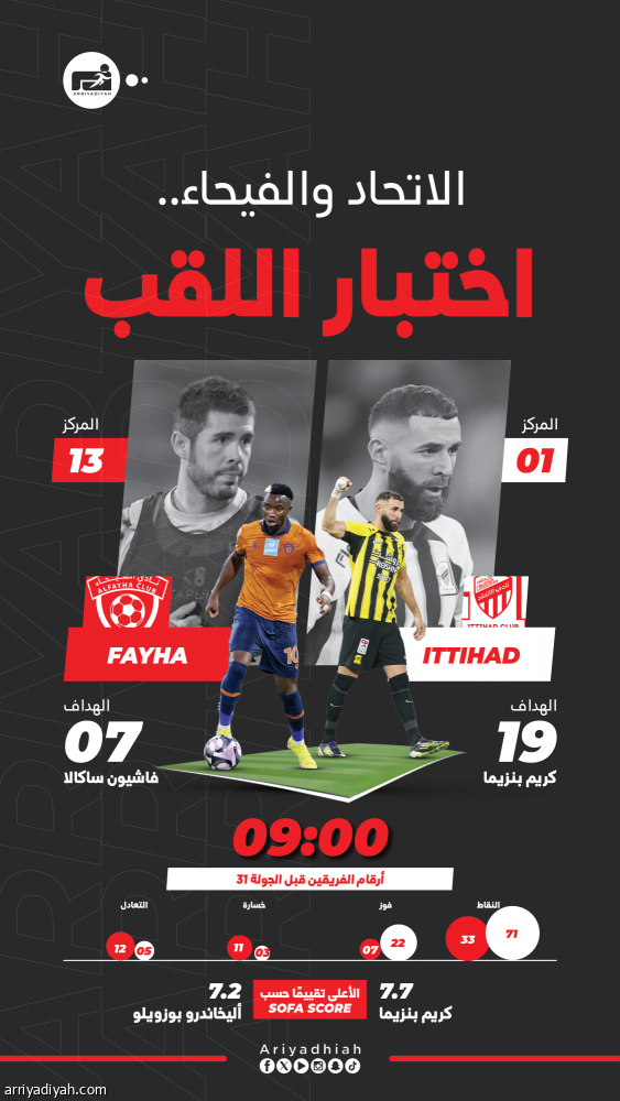 الاتحاد يرفع «ممنوع التفريط» أمام الفيحاء