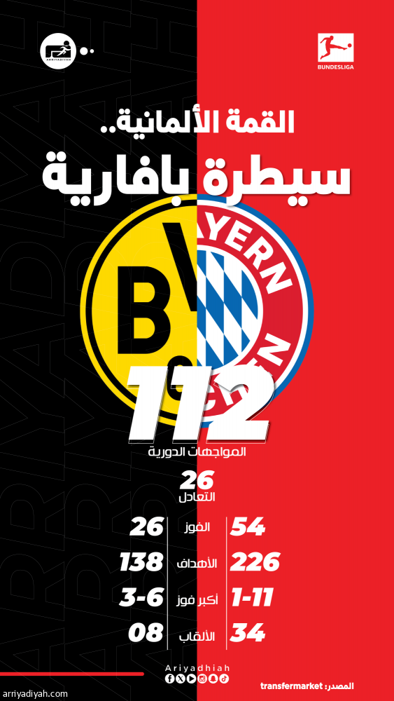 «الكلاسيكر» الـ 138.. صراع قمة وأرقام قياسية