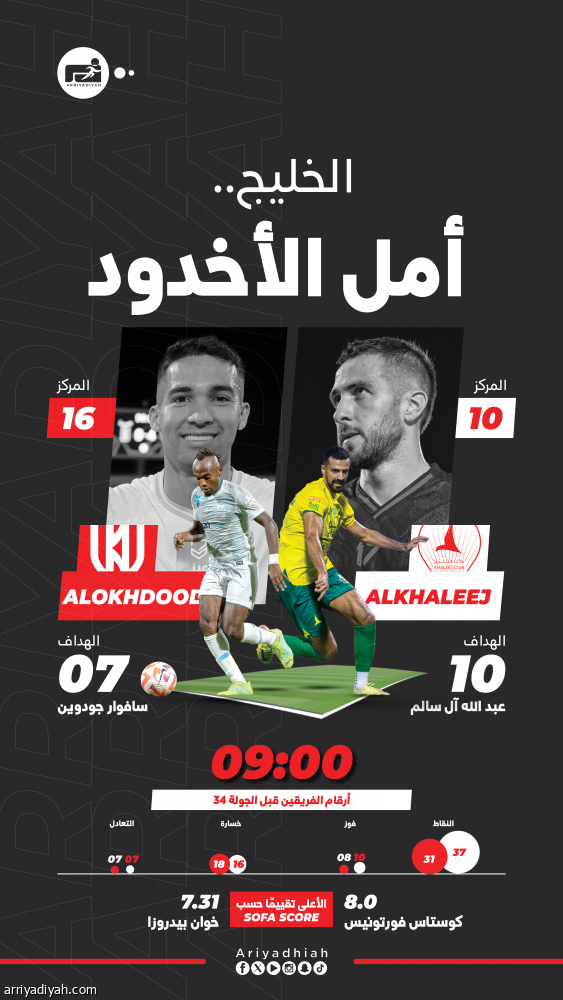 أمام الخليج.. الأخدود يتمسك بالأمل